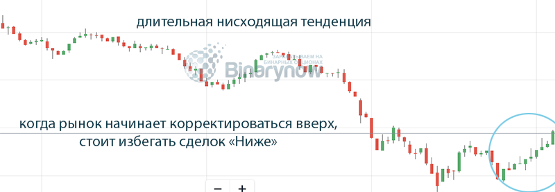 Фильтруем сигналы системы